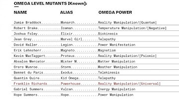 Top 10 Omega Level Mutants Ranked.