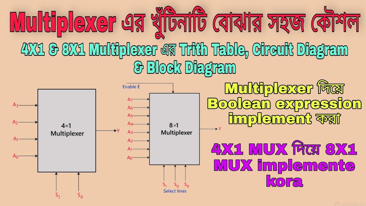 Easy to learn Multiplexer | Combinational Digital Circuit | 4x1 8x1 MUX ...