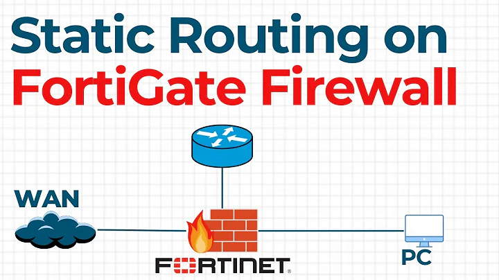 Static Routing - FortiGate Firewall Configuration Steps | Fortinet Firewall complete Classes 
