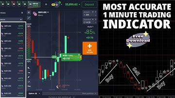 Best Binary Reversal MT4 Indicator | Most Accurate Buy & Sell Signals 🔥