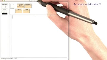 Accessor or Mutator? 2 - Intro to Java Programming