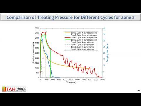 Back-analysis of Injection
