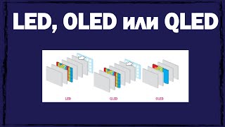 Какой телевизор лучше выбрать: LED, OLED или QLED