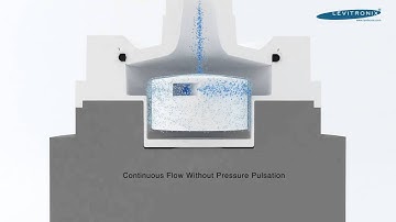 Levitronix Magnetic Levitated Pump System