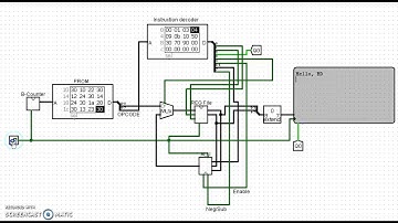 4 Bit Microprocessor
