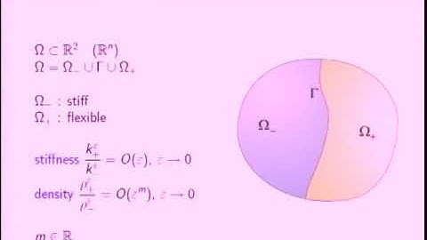 Dr. Natalia Babych | Spectral results for membrane with perturbed stiffness and mass density