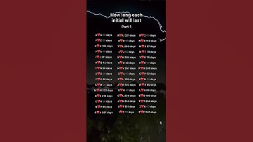 How long each initial will last #initials #initial #foryou #fyp