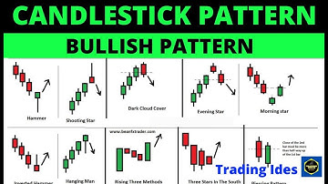 Candlestick Patterns  || Chart Patterns || Bullish Candlesticks Pattern Trading Strategies