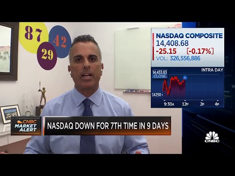 Joe Terranova: The market is in a 'tenuous' position