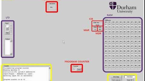 PICKCOMPSCI 002 - The Little Man Computer - What is What?