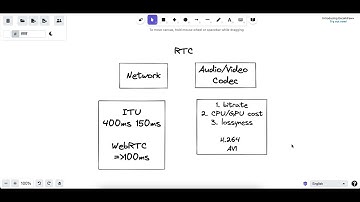 RTC (Real Time Communication) for Video Conference 101