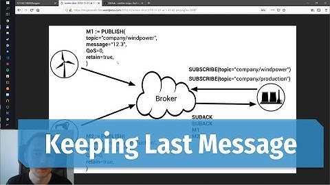 Emitter: Keeping one Last Message per Channel using MQTT Retain