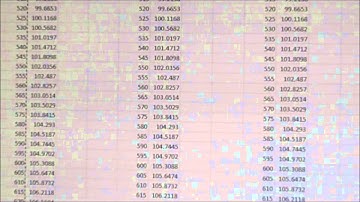 1212 exp #2 video #4 Creating the graphs complete