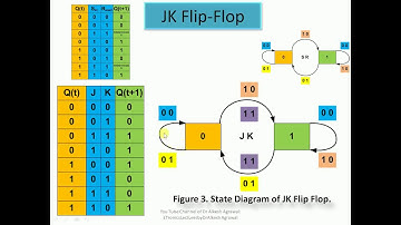 Sequential Logic Circuit -JK Flip-Flop by Dr. Alkesh Agrawal