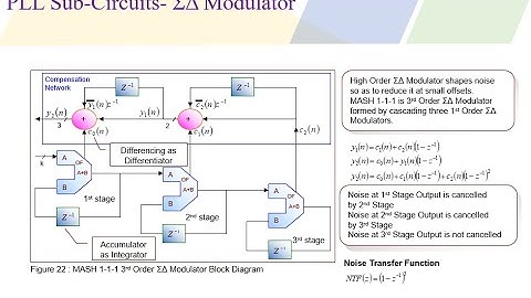 Analog Circuit Design using ADS Session29
