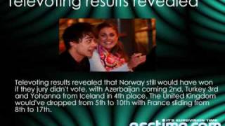 Esctime News Esc 2010 News Update August 2009