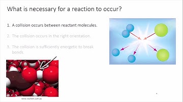 Introduction to collision theory | Reaction rates | meriSTEM