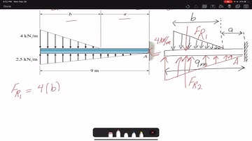 Statics Problem 4-147: Equivalent load of two distributed loadings