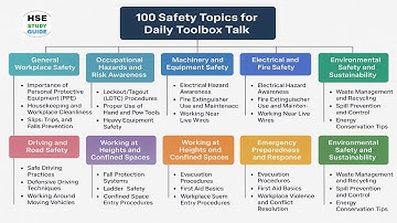 100 Safety Topics for Daily Toolbox Talk @hsestudyguide