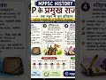 MPPSC Mains 2/5 Markers | MPPSC preparation #mppsc #mppscmains