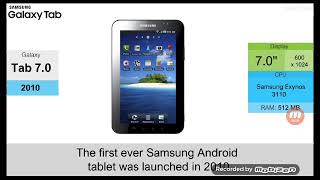 Samsung tab history (2010-2018) -