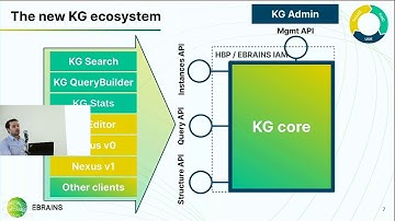 Schmid Oliver -  New features of the Knowledge Graph
