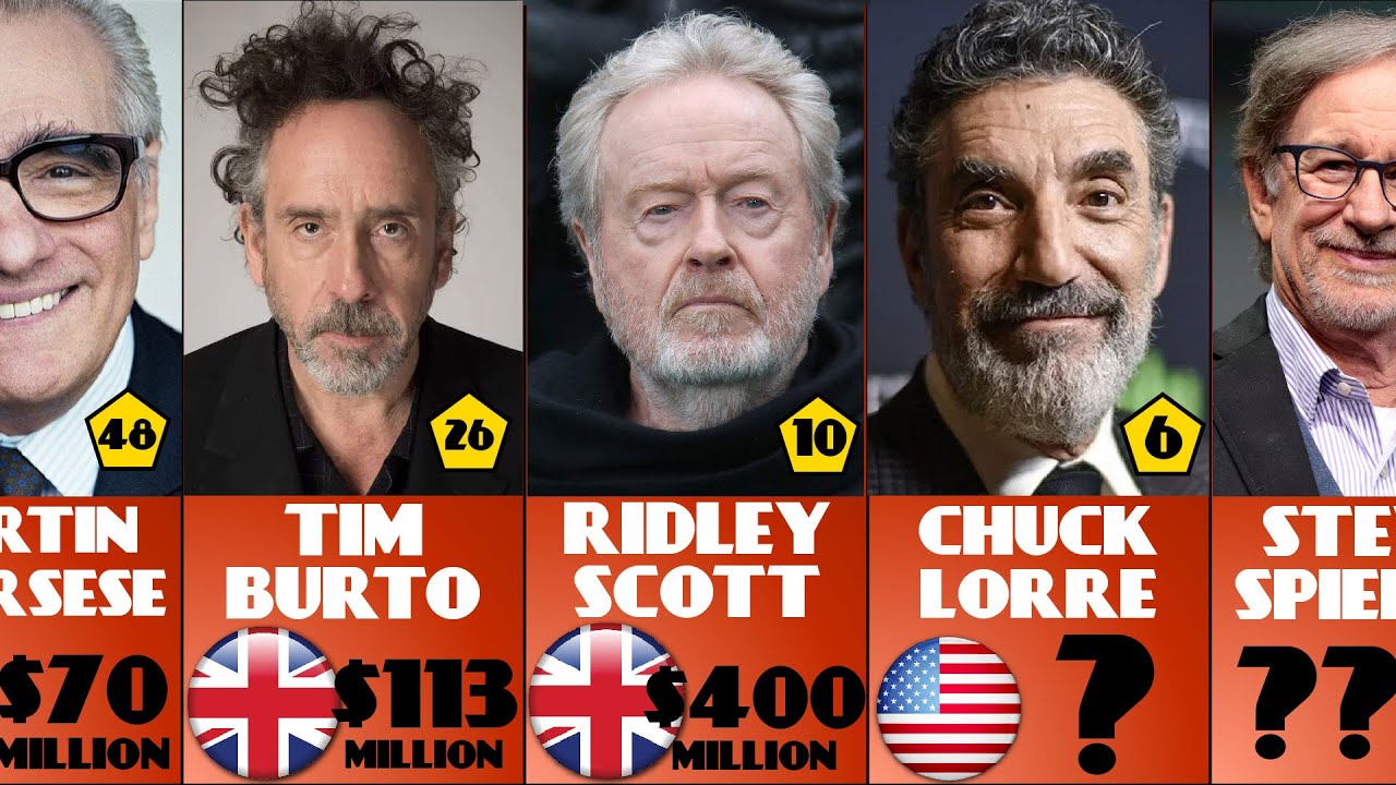 Comparison Top 50 Richest Directors !!! YouTube