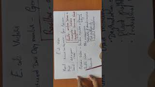 Prof  BSV Introduction to expression vectors Lecture 9