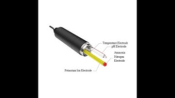 IoT Ammonia Nitrogen Sensor