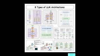 8 Types Of Llm Architectures Explained Transformers, Rag, Moe & Agentic Ai 2026
