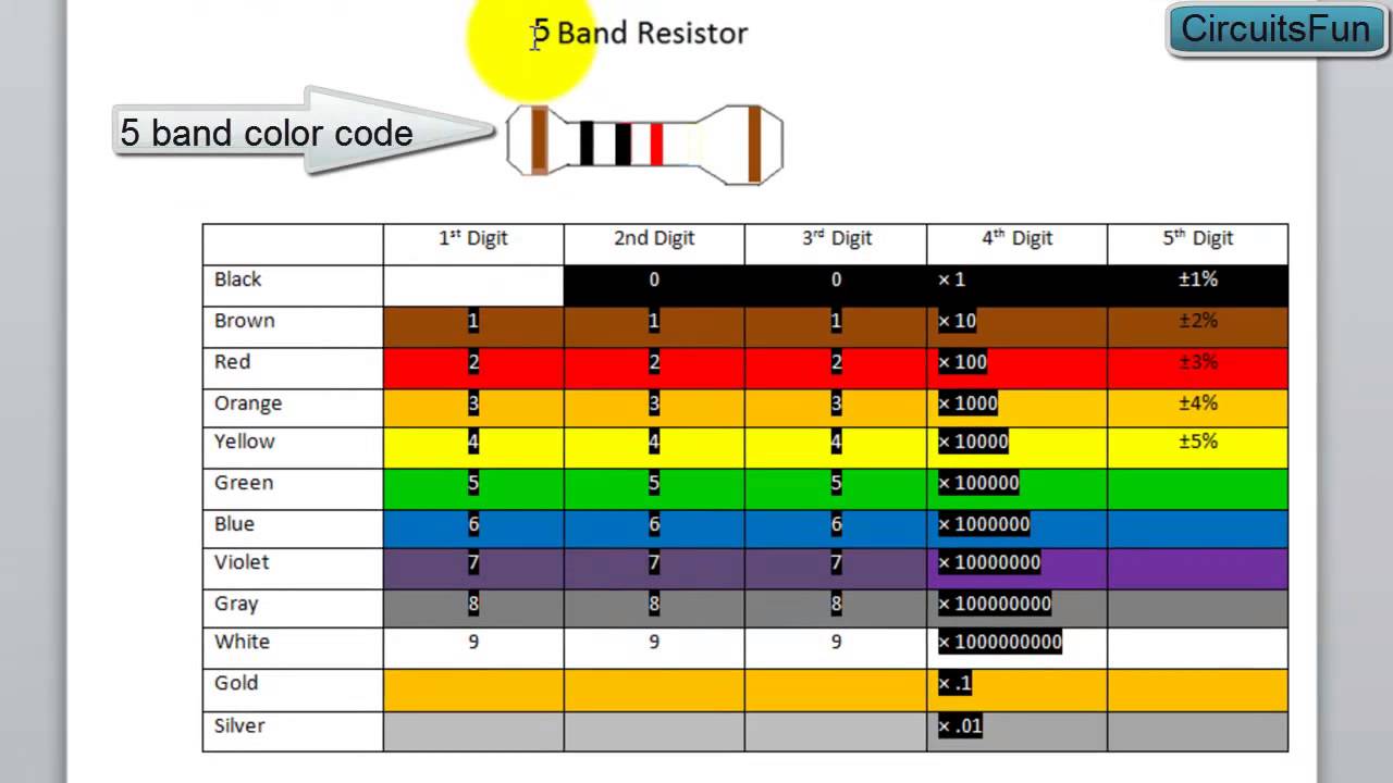 Carbon Resistor Colour Code Chart