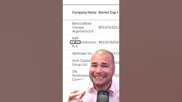 Market Insights: FOMC Decision & Big Tech Earnings in Focus! #shorts | VectorVest