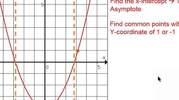 Chapter 1 Lesson # 5: Absolute Value Functions & Reciprocal Functions