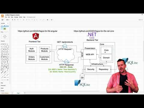 Distributed Programming Fullstack 2021 | S2P2 | Customer tell me about the Model