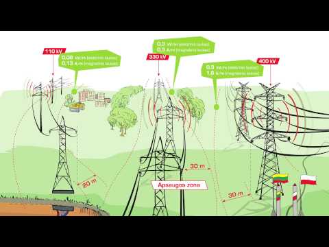 Video: Kas Yra Elektromagnetinis Laukas