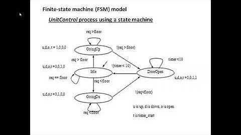 EE8691/ Embedded System /Unit 3/Data Flow Graph, state machine model / MAMSE