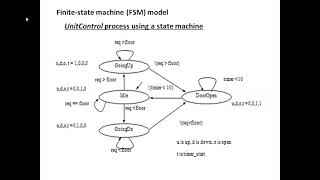 EE8691/ Embedded System /Unit 3/Data Flow Graph, state machine model / MAMSE