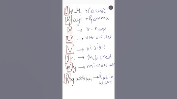 #short trick to remember electromagnetic spectrum #chemistry #class11 #trendingshorts #class9
