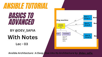 Ansible Architecture : A Deep Dive into Its Architecture by @dev_safia