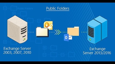 How to create Public Folder in Exchange Server 2016