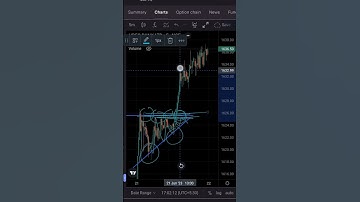 HDFC Bank Triangle Pattern Breakout, Bullish Move to 1635+ Levels+ Driving Banknifty 📈#banknifty