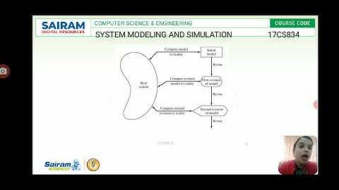 Lecturevideo_ 17CS834_ SMS_ Module 5 _Calibration and Validation _ SHOBA V