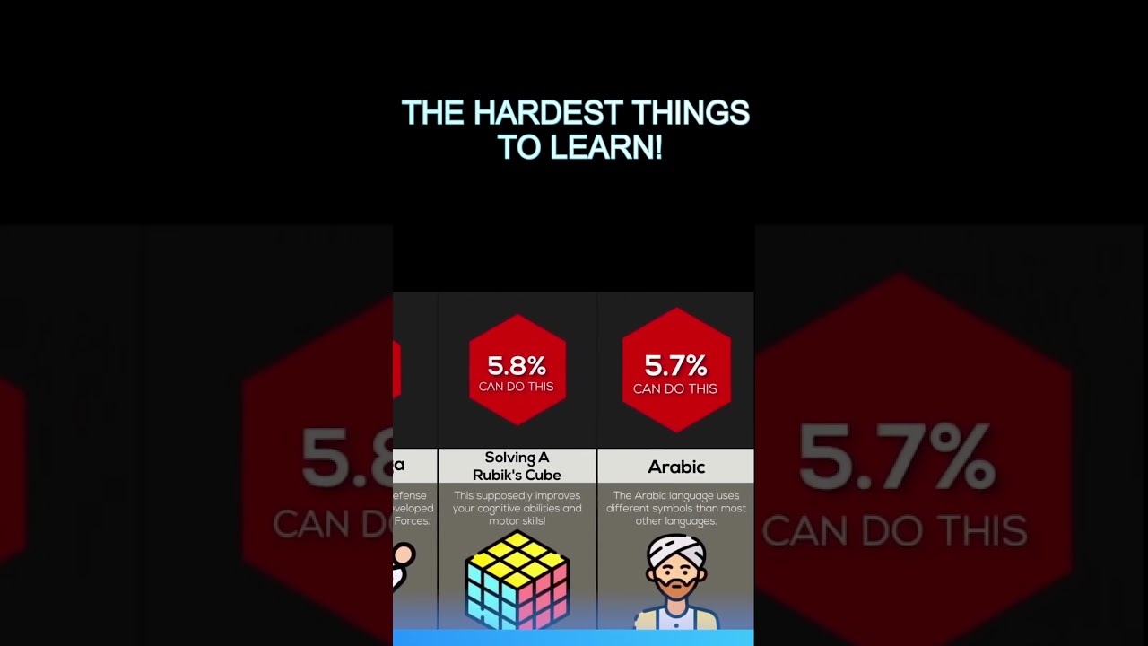 The HARDEST Things to LEARN! 🧐- Credits - @MoreAliA
