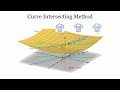 Multi-Server Verifiable Computation of Low-Degree Polynomials