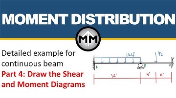 Moment Distribution - 2 span beam with rigid supports (4 of 4)