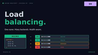 Nginx Mastery #09 — Load balancing | upstream block, 3 algorithms, health checks screenshot 2