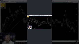 xu100 Kısa Vade Teknik Görünüm #bist #xu100 #temel #teknik #analiz #temelanaliz #teknikanaliz