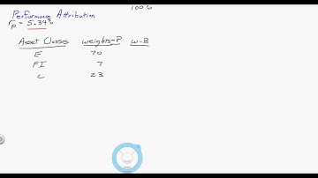 FI 4240 Performance Attribution