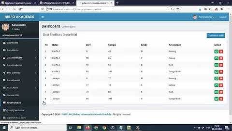 Sistem Informasi Siakad Sekolah SMP SMA SMK Berbasis Web PHP (Source code)