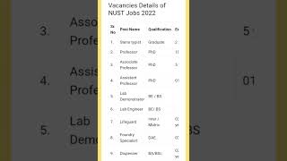 National University of Science & Technology NUST Jobs 2022